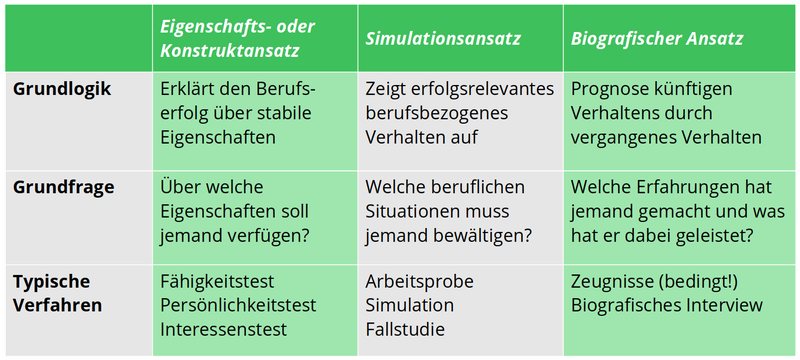 Grafik - Konzepte und Verfahren